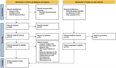 Assessments scales for the evaluation of health-related quality of life in Parkinson's disease, progressive supranuclear palsy, and multiple system atrophy: a systematic review